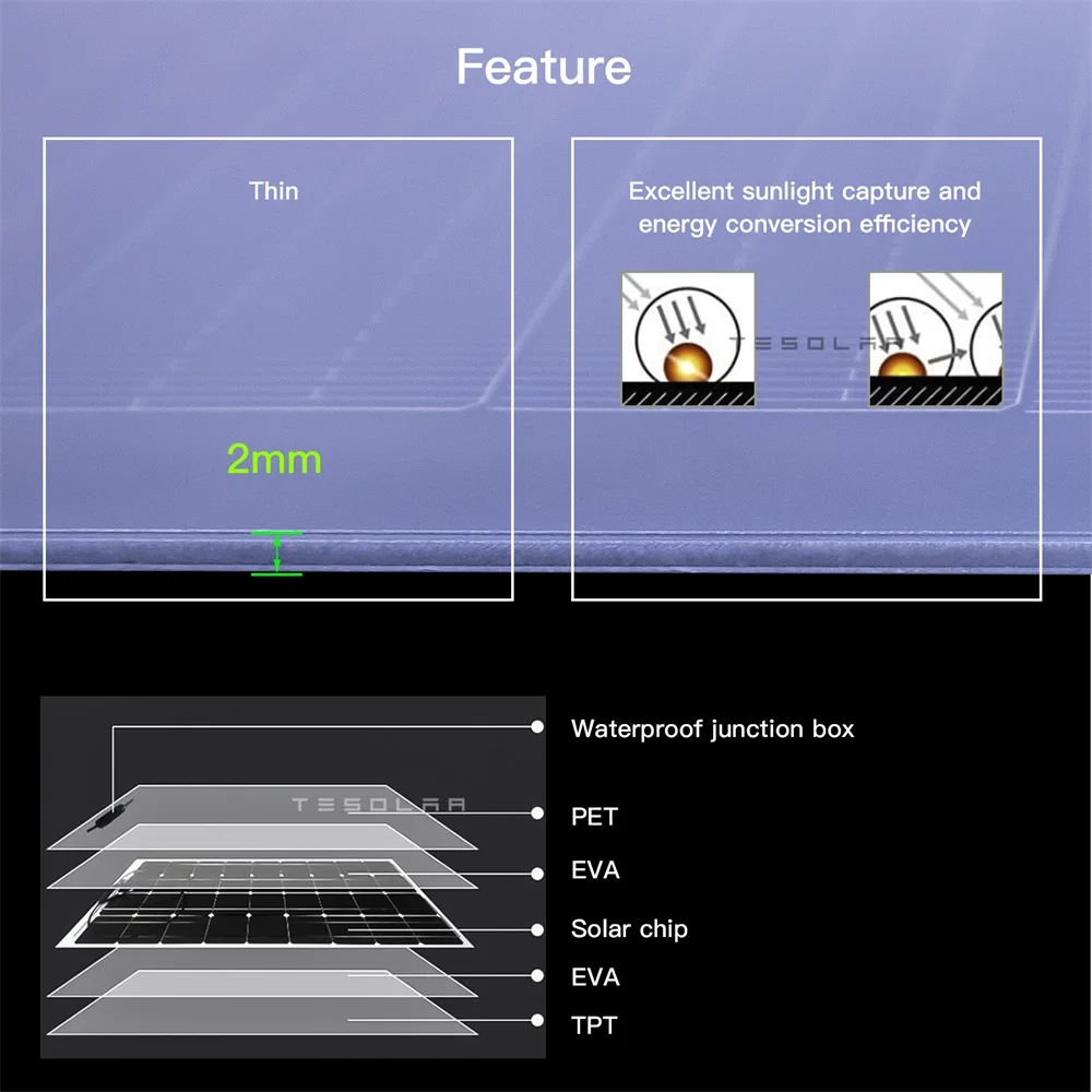 150W Shingle Technology ETFE PET Semi Flexible Solar Panel Monocrystalline Solar Cell for 12/24/36/48V Battery Charger System