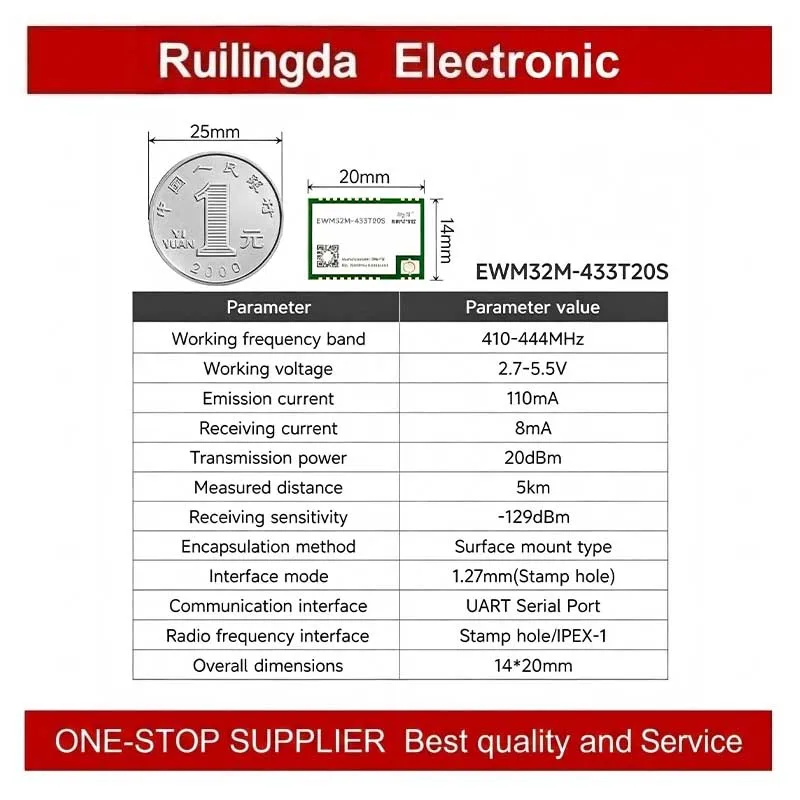 EWM32M-900T20S EWM32M-433T20S E32-170T30D EBYTE E32 UART Module Stamp Hole SMD UART Wireless Module