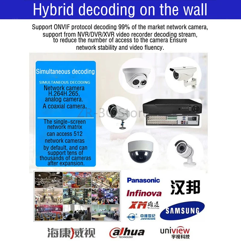 H.265/H.264 Network Video Decoder  HDMI HD 1080P ONVIF Decoder with USB Decoding RTSP 4K NVR/DVR/XVR Monitoring split screen