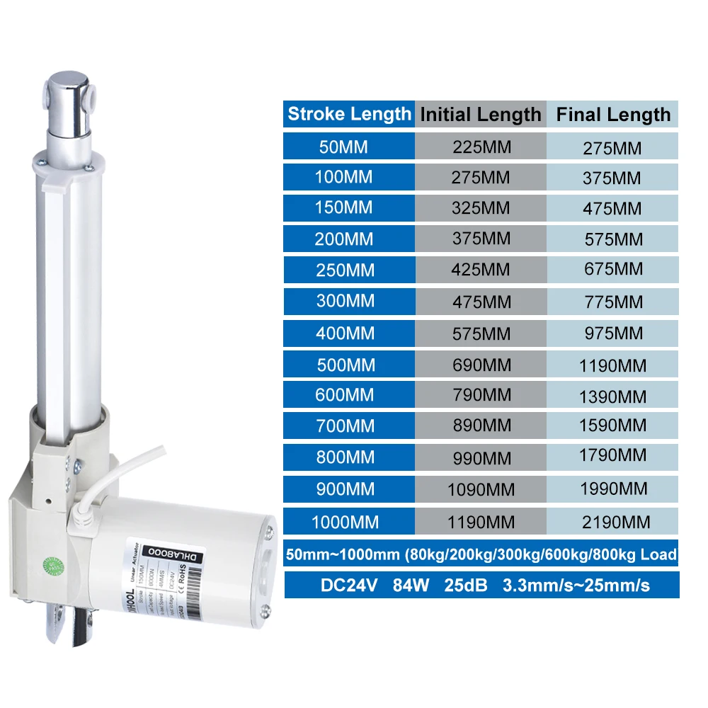 Imagem -02 - Atuador Linear de Tubo de Alumínio Baixo Ruído 8000n Dc24v 80kg 800kg 50 mm 1000 mm Curso 3.3 mm S25 mm 25db Aço Inoxidável