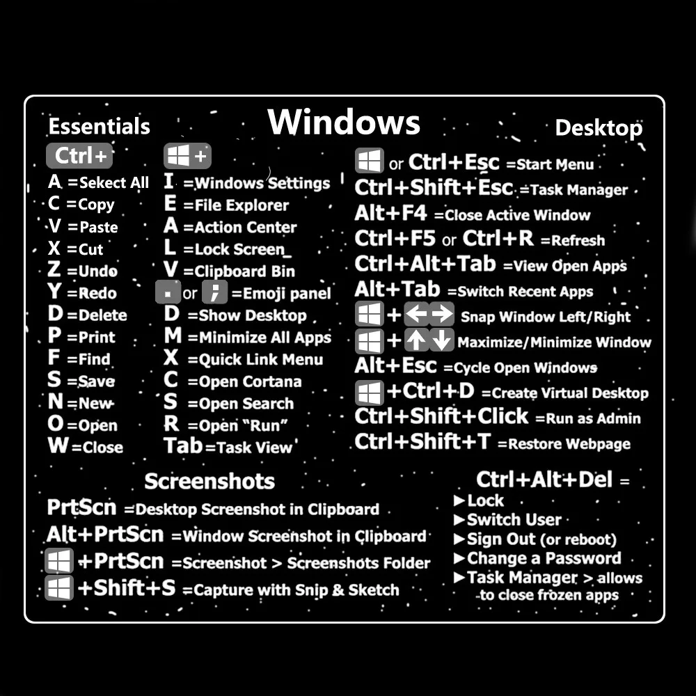 1 PIECE New Shortcuts ​For PC Reference Keyboard Shortcut Sticker Adhesive For PC Laptop Desktop Easily Learn