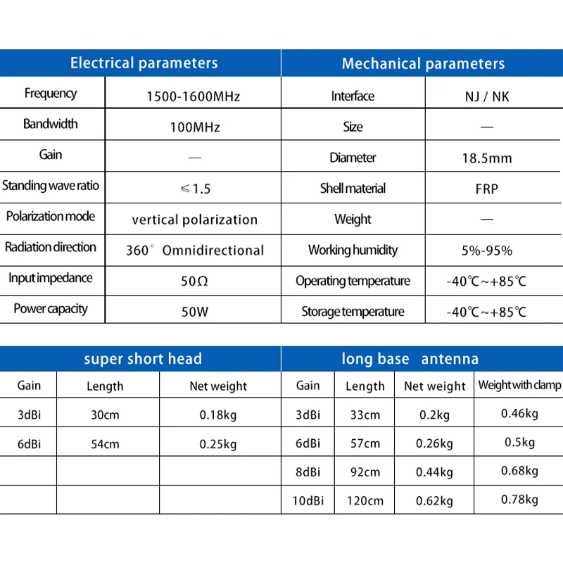 Antena exterior impermeável direcional da fibra de vidro da antena omni de 1500-1600 mhz para uma comunicação sem fio do sinal da malha de lorawan