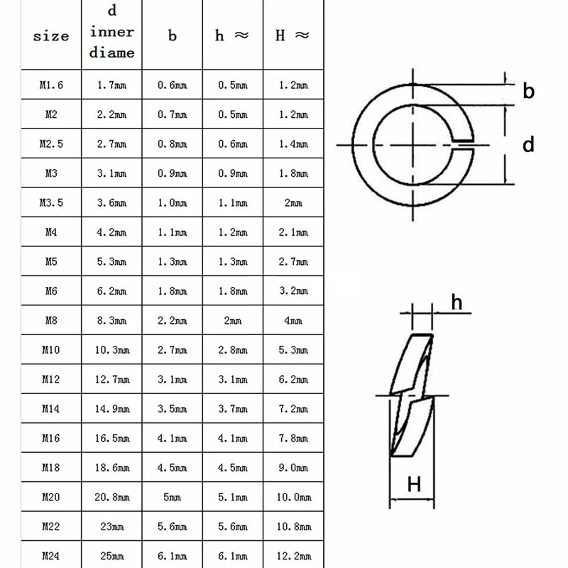 GB93  304 Stainless Steel Spring Split Lock Washer Elastic Gasket M1.6/M2/M2.5/M3/M3.5/M4/M5/M6/M8/M10/M12/M14/M16/M18/M20 - M30