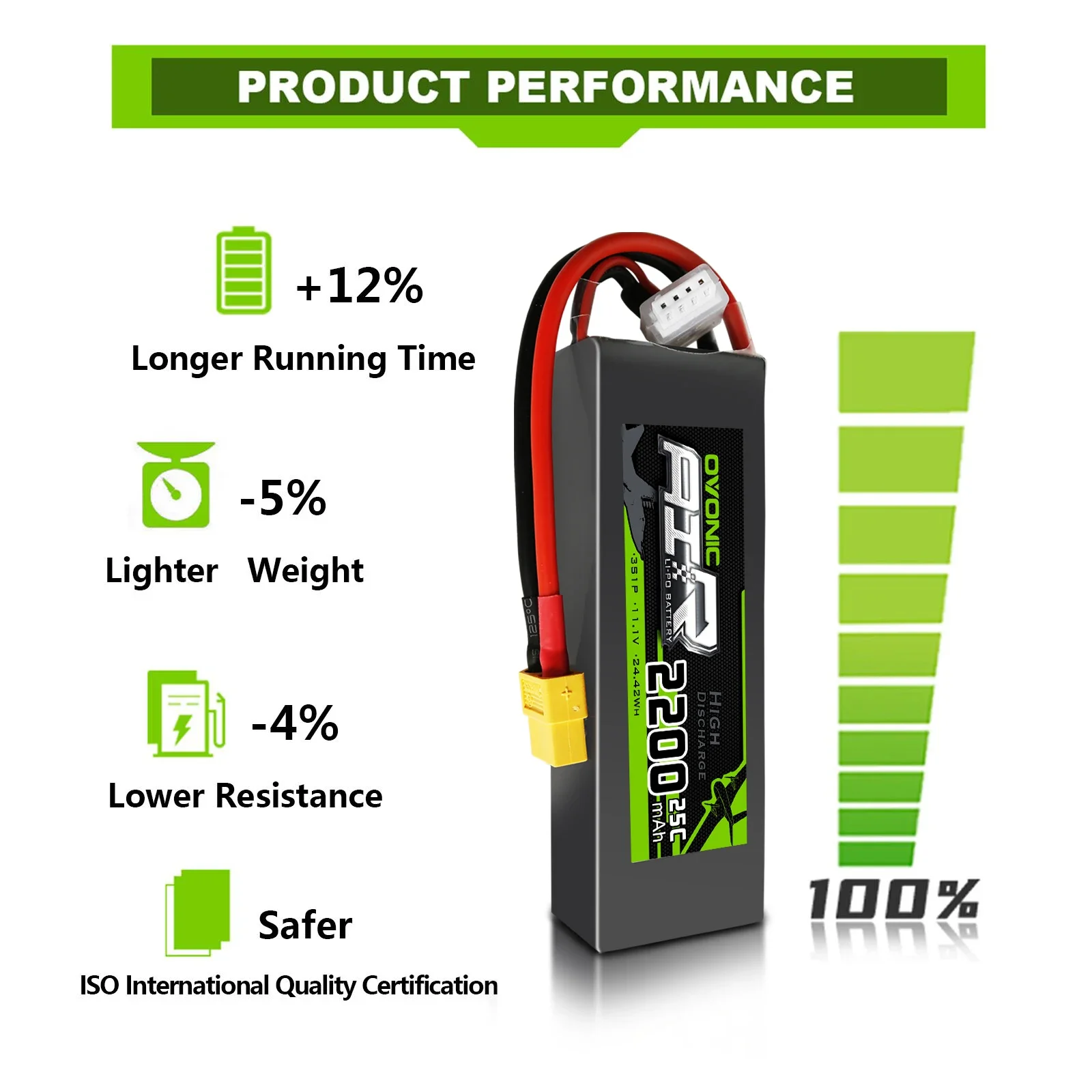 Batería LiPo OVONIC RC 2200mAh 3S 11.1V 25C Máx. 50C con Conector XT60 para Phantom FC40, Repuesto para Barco/Coché RC Walkera E22