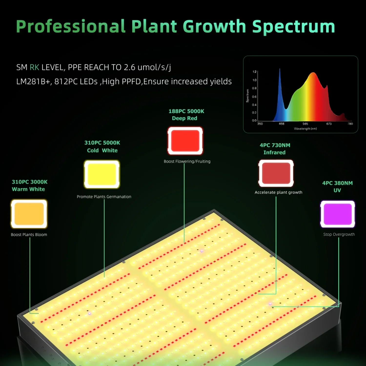 Full Spectrum LED grow light 300Watt Sunlike Growing Lamp For Indoor Plant Flower Greenhouse