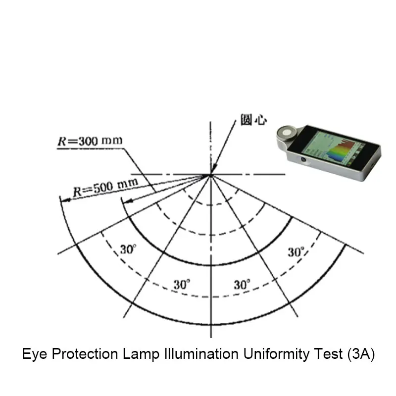 HP330P Spectral Illuminance Meter Light Illuminometer Spectrometer Detector Portable Spectrophotometer Wavelength 380-780 PPFD