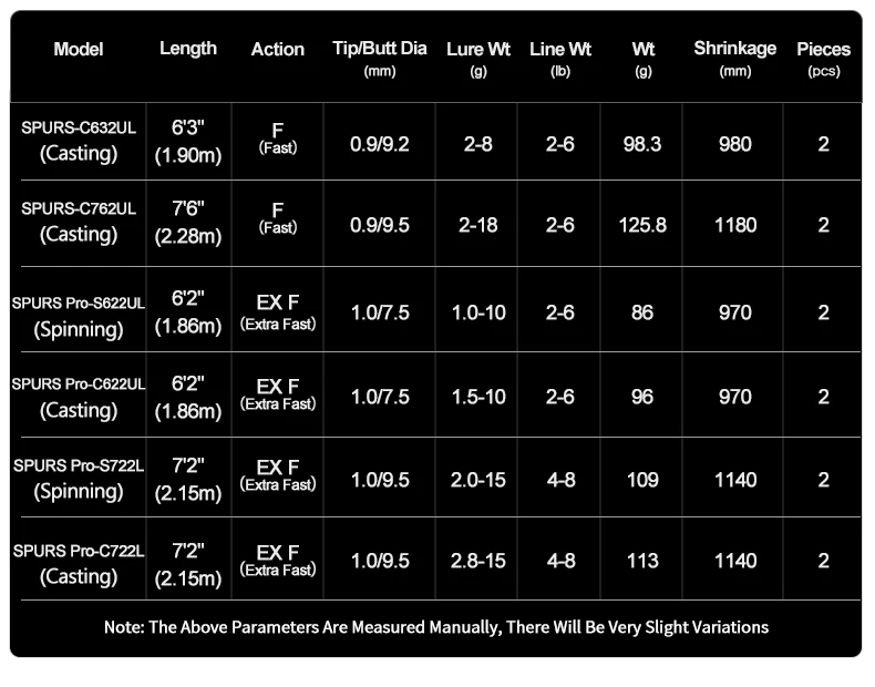 SPURS Pro Light Game Angelrute 1,86 2,15 m UL/L Schnelle Aktion FUJI Guide Spinning Casting Carbon Angelrute für Forelle Rochfish Bass – Detail 3