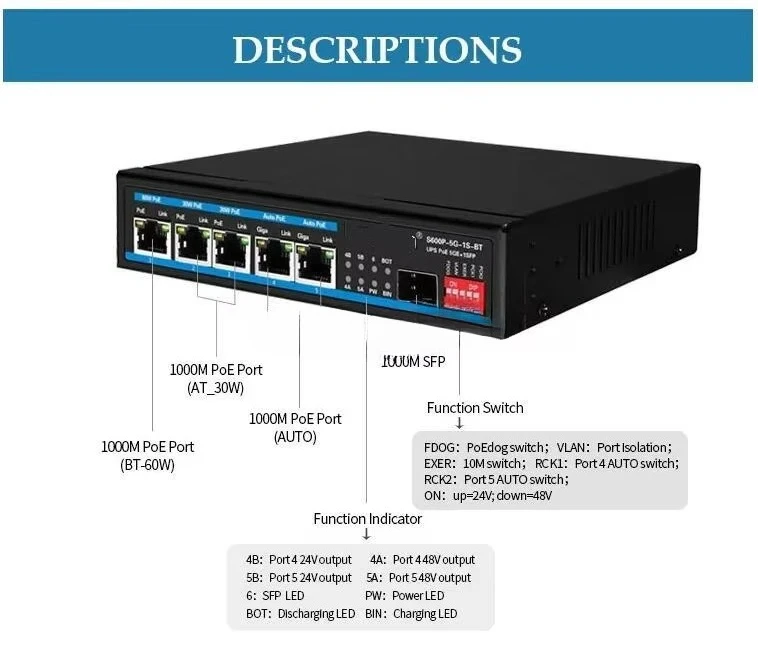 Solar PoE Switch 5 Gigabit Port With 1SFP Uplink Managed Switch Solar Power Supply Intelligent Security Transmission