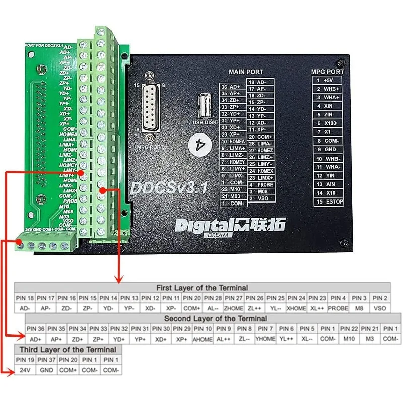 4 Axis Offline Stand Alone CNC Motion Controller System DDCSV3.1,Servo/Stepper Motor Control