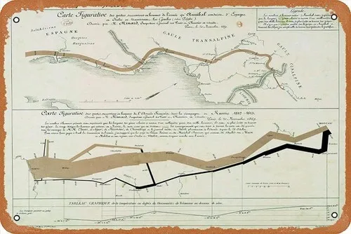 Hannibal;s Military Campaign of 218 BC And Napoleon 1812 March on Moscow poster