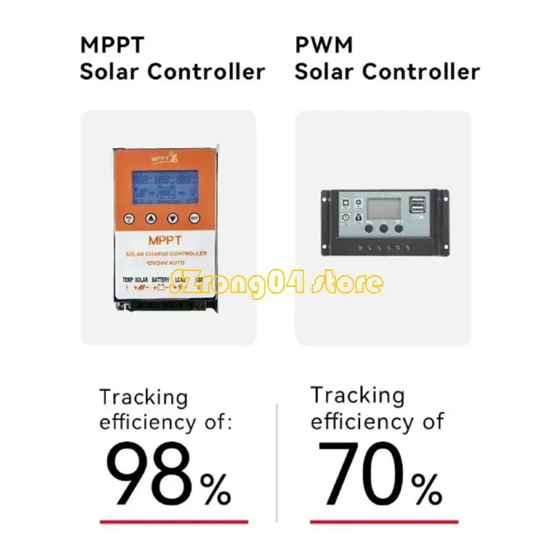 

H4GD 10/20A MPPPT Solar Controller с подсветками отображает эффективную зарядку