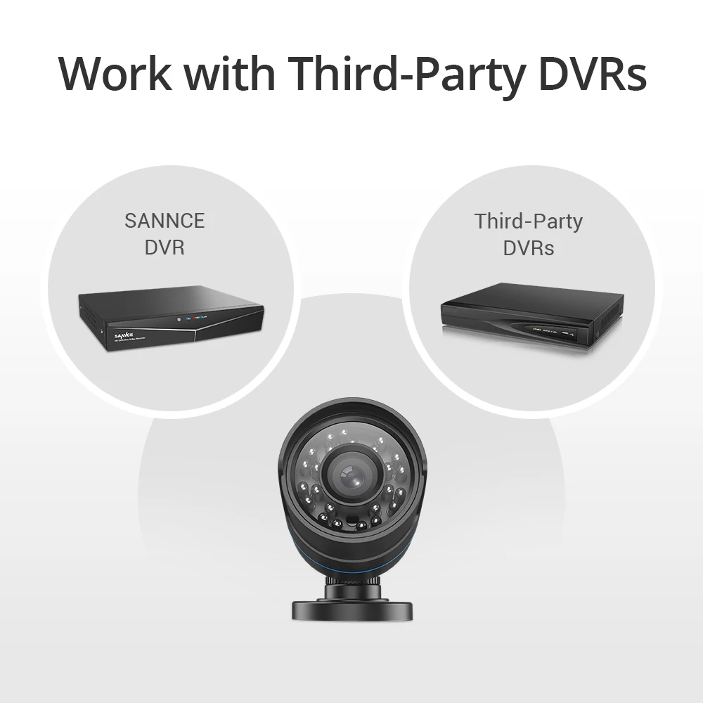 SANNCE 스마트 IR 나이트 비전 돔 보안 카메라, AHD, TVI, CVI, CVBS, IP66, 내후성 아날로그 감시 비디오, 4 인 1, 1080P