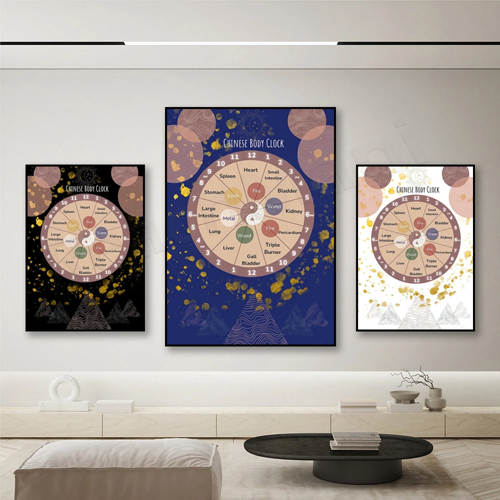 Chinese body clock, 24 hours biological clock poster, organ clock poster, knowledge poster, Chinese medicine printing, health - Image 2