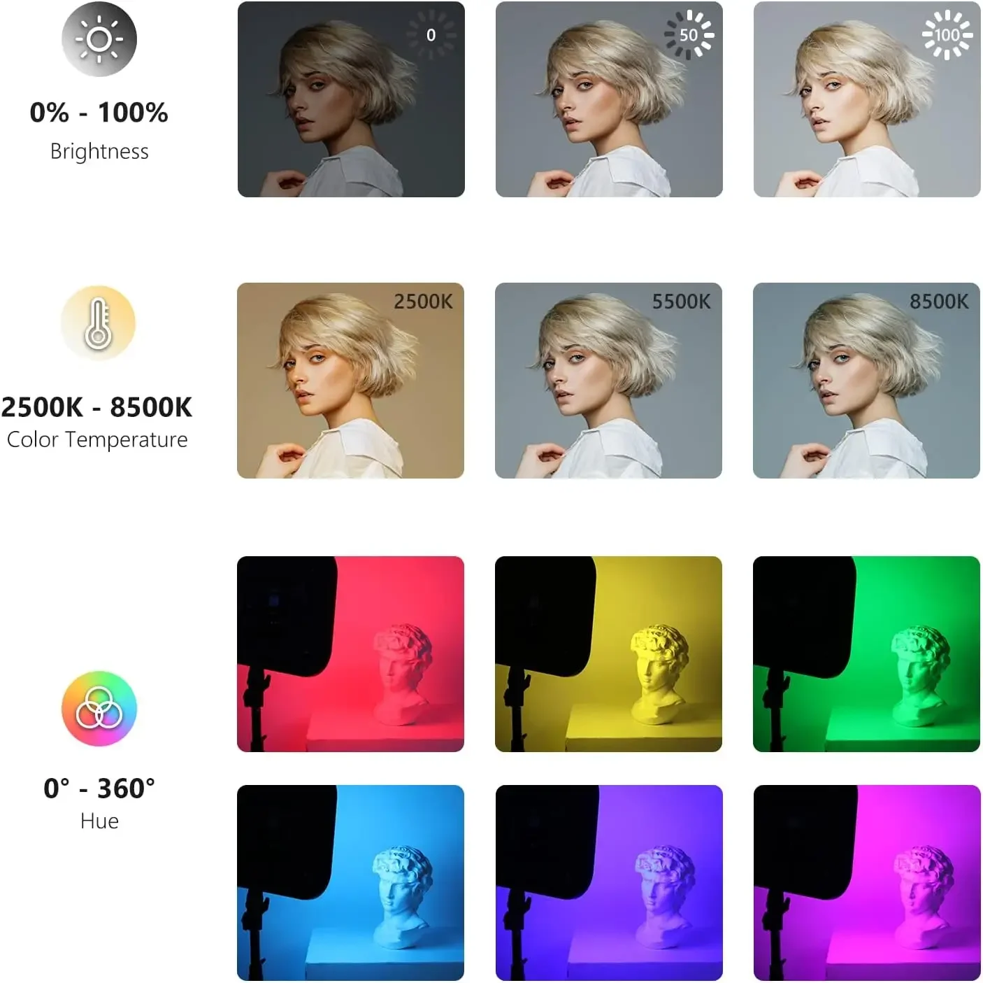 Pannello video LED RGB da 18,3" con controllo app, kit supporto da 2 pezzi, 360 °   Full Color/2500K~8500K/CRI97+/17 Effetti scena, 60W RGB