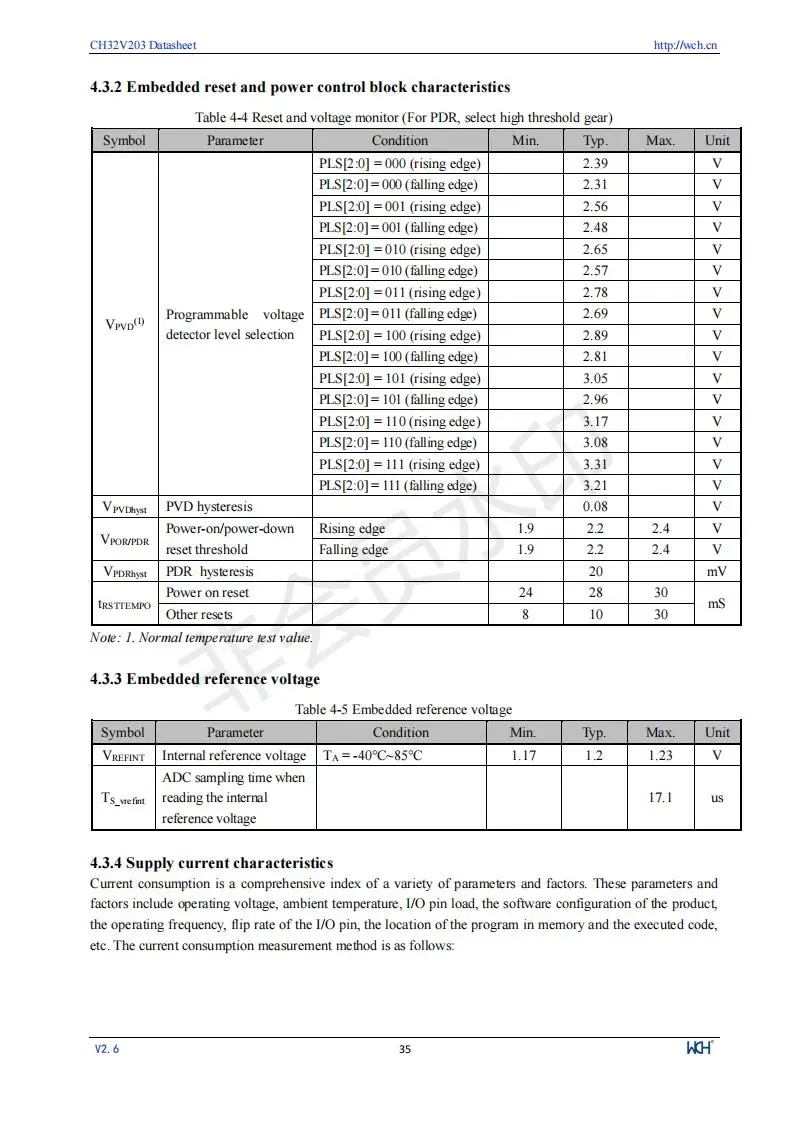 CH32V203 Industrielle 32-bit RISC-V Verbesserte MCU Low Power Mikrocontroller 10 Teile/los – Detail 37