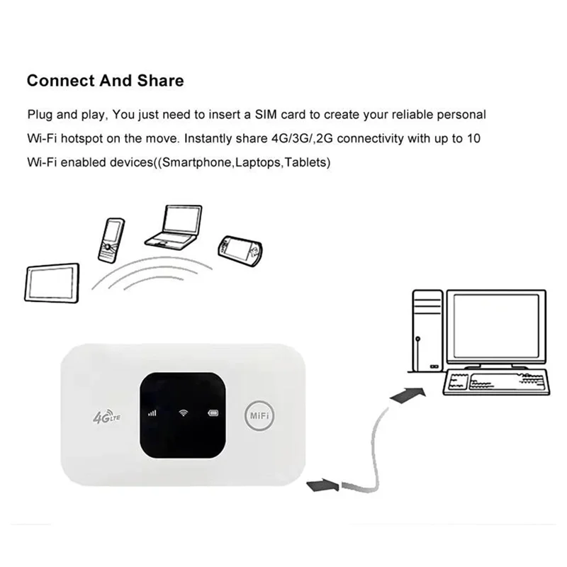 

AC56-4G Wi-Fi-маршрутизатор Mifi 150 Мбит/с Wi-Fi модем пластиковая поддержка 10 пользователей со слотом для SIM-карты