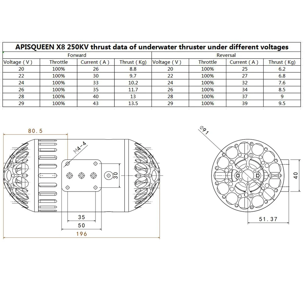 ApisQueen 24V X8 Underwater Inner Rotor Thruster 7Kg Thrust 1080W Waterproof Corrosion Resistant Metal Motor For Boats Kayaks