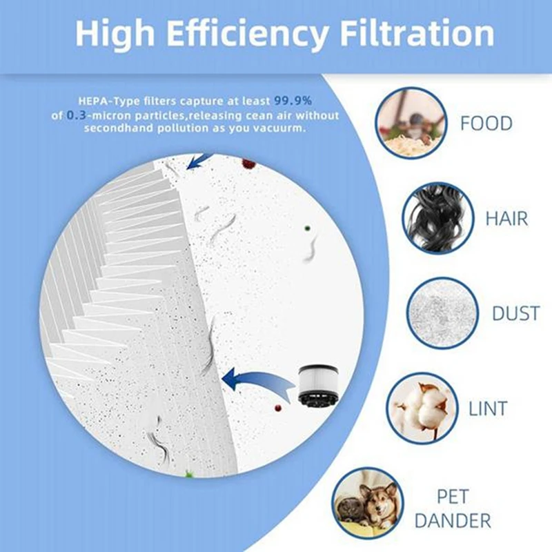 A44F-7PCS فرشاة دوارة للمكنسة الكهربائية ومجموعة ملحقات الفلتر لاستبدال المكنسة الكهربائية Tineco Ifloor 3 Floor One S3