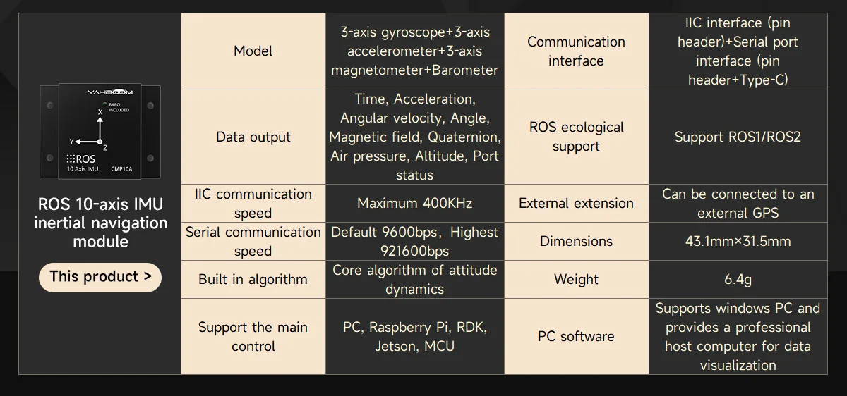 Yahboom 10-Achsen-ARHS-Sensormodul mit Beschleunigungsmesser, Gyroskop, Magnetometer, Luftdruckmessgerät für ROS, Roboter, RaspebrryPi Jetson – Detail 4