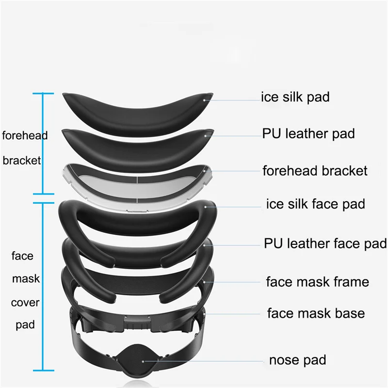 Modular Magnetic Sponge Face Mask Cover Pad for Meta Quest 3 Replacement Lightproof Defogging PU Leather Ice Silk Foam Pad