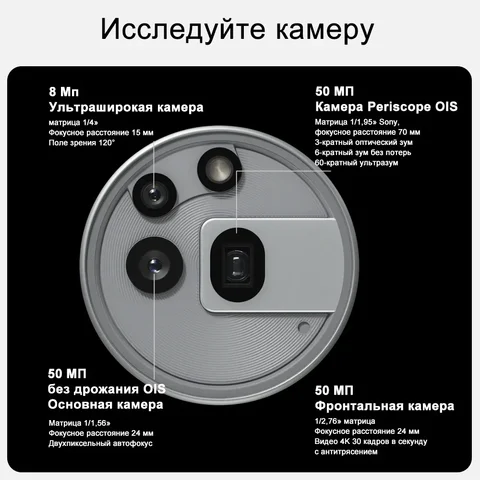 Смартфон NOTHING Phone (3a) Pro, 12/256ГБ