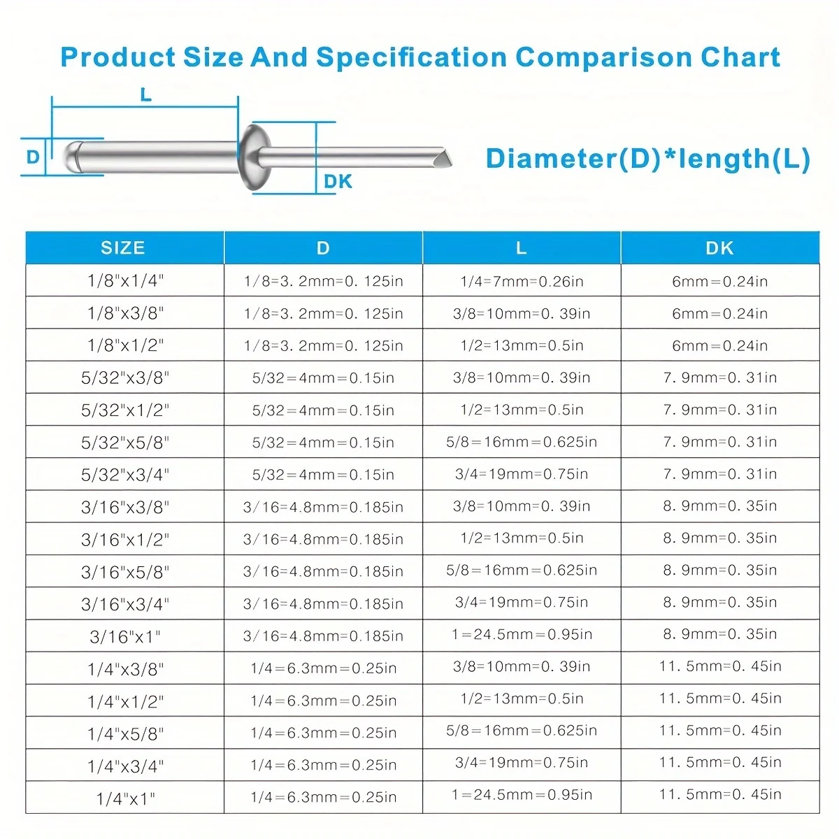200-Piece Aluminum Blind Rivet Kit – 8 Sizes with Rivet Gun & 4 Drill Bits for DIY, Automotive, and Home Projects 2