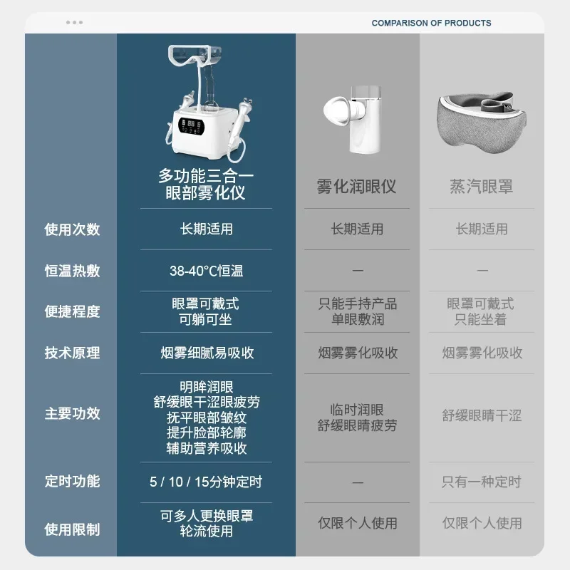 أداة ترطيب العين بالتذرية الساخنة والباردة ، حقن الأكسجين ، قناع العين بالبخار ، تجديد شباب الجلد ، البلسم والتعب
