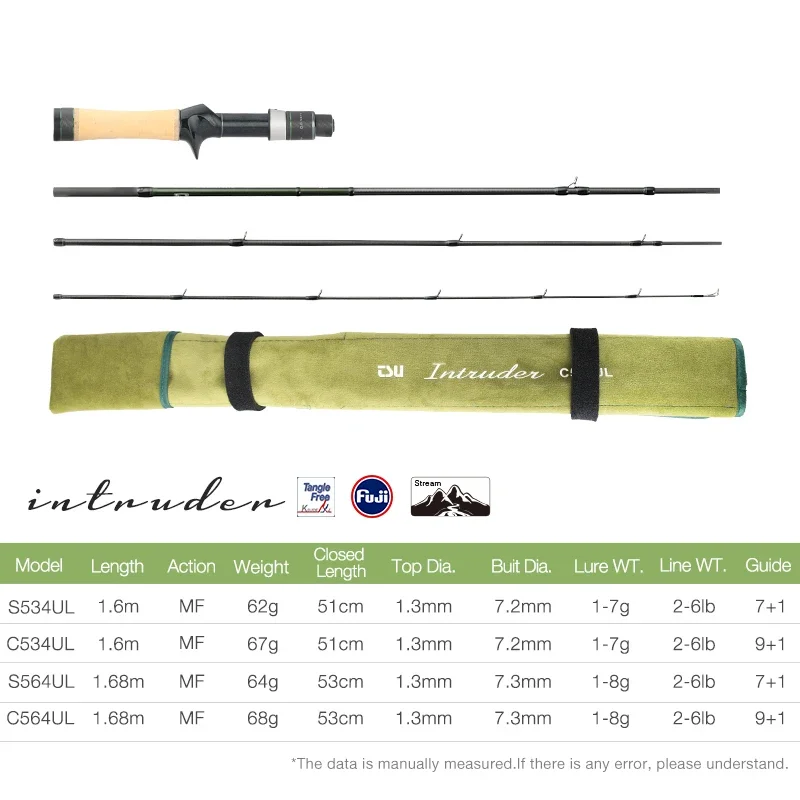 Imagem -02 - Tsurinoya-spinning Portátil e Fundição Vara de Pesca Seções Adequado para Truta Baixo Pike Mountain Stream Invale 16 m 168 m