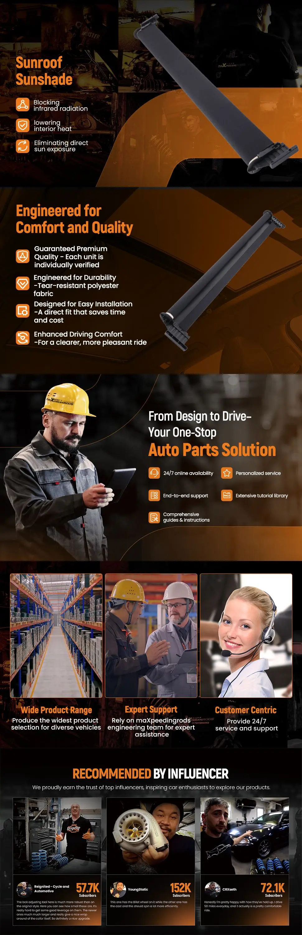 Sonnendach Sonnenschutz Vorhang Abdeckung Montage für BMW GT5 F07 10-16 54107237592 – Detail 2
