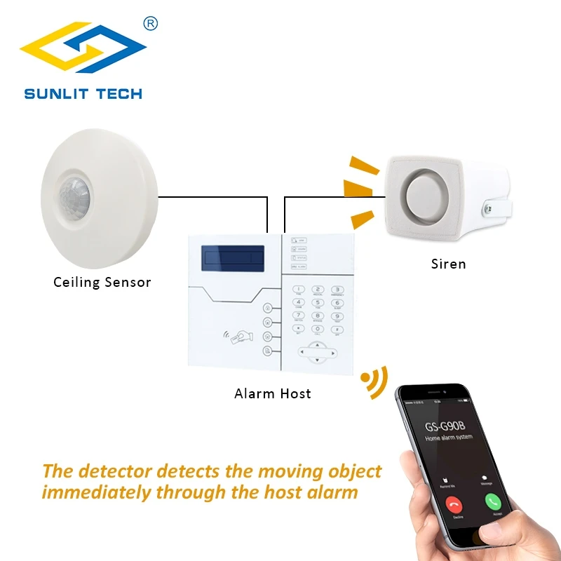 Ceiling Mount Wired PIR Motion Sensor 360 Degrees 6 Meter Detecting Coverage Anti-tamper for Smart Home Security Protection