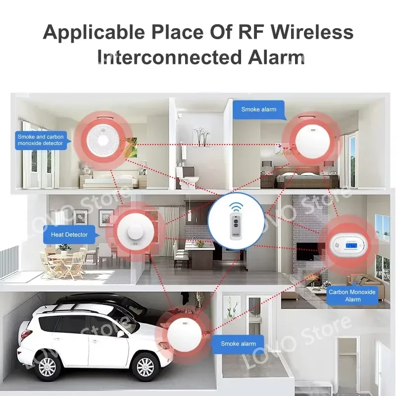 photoelectric Interconnected Smoke Detector  AS3786 Approved  Battery Wireless Fire Alarm