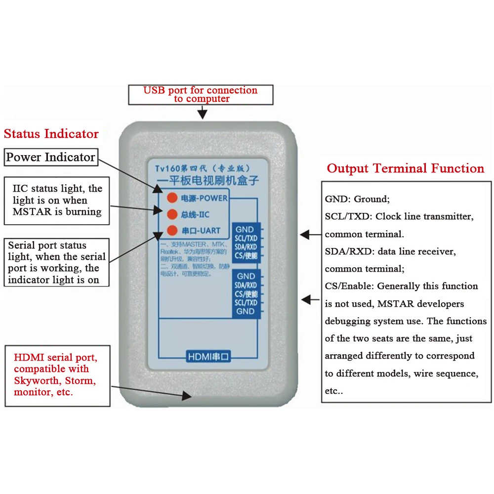 TV160 4th Generation Upgrade Box Serial Port Upgrade Tool Genaration Panel TV Flash UpgradeLCD TV Burning Boot Main Program