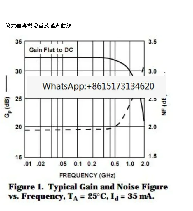 RF Broadband Amplifier 0.1---2000MHz 32dB