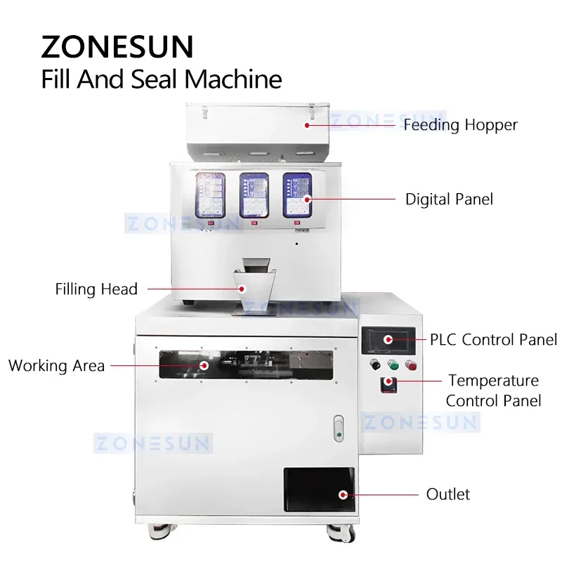 ZONESUN-máquina automática de embalaje de bolsas prefabricadas, equipo de llenado y sellado de gránulos, bolsa de té, relleno de bolsas de pie, ZS-AFS04