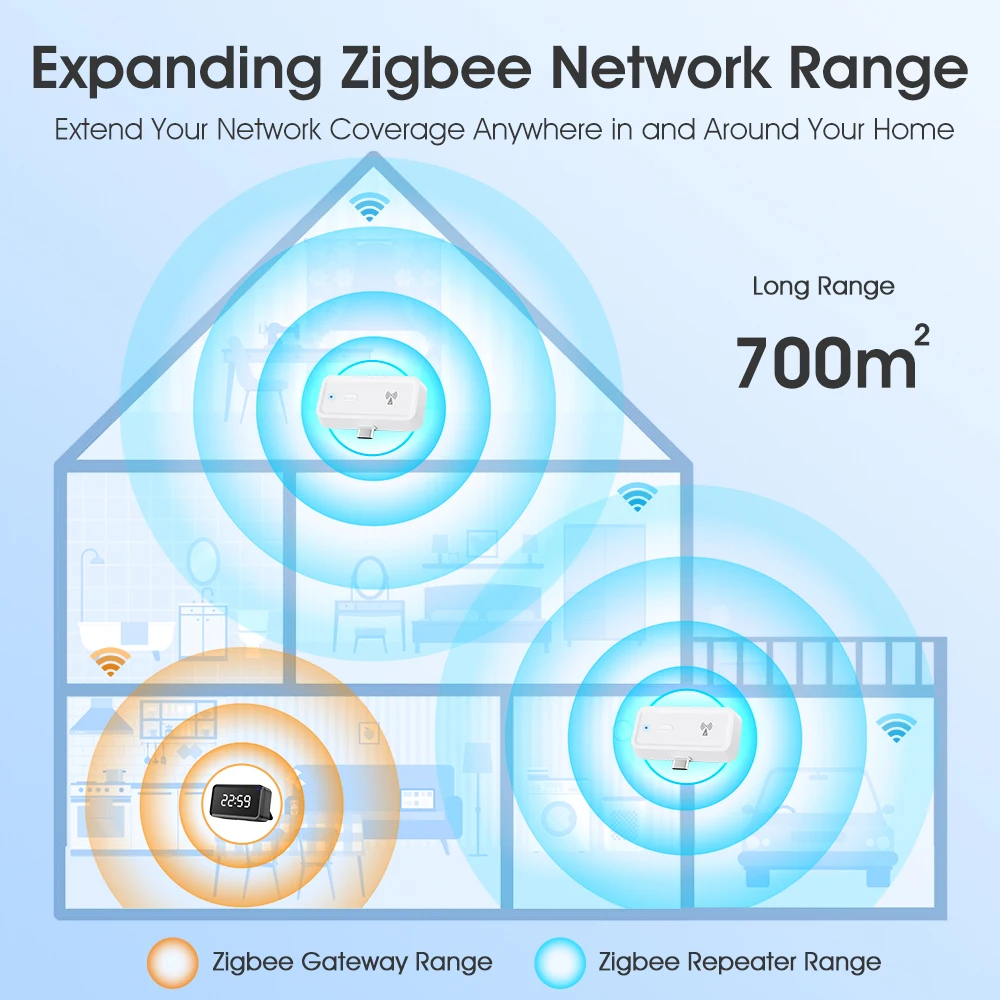 Smart Tuya Zigbee wireless signal repeater Type-C signal amplifier can be used with ZigBee gateway hub smart life APP