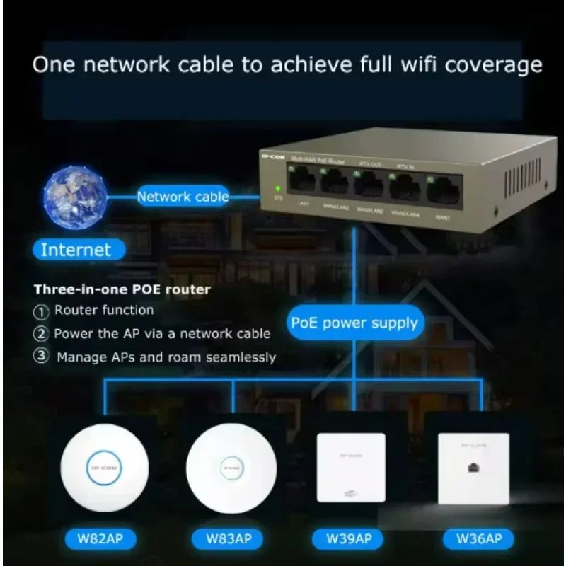 Gigabit AC PoE Router PoE Power Supply AC Controller POE Switch MESH Router AP Management Integrated Enterprise 1000Mbps Router