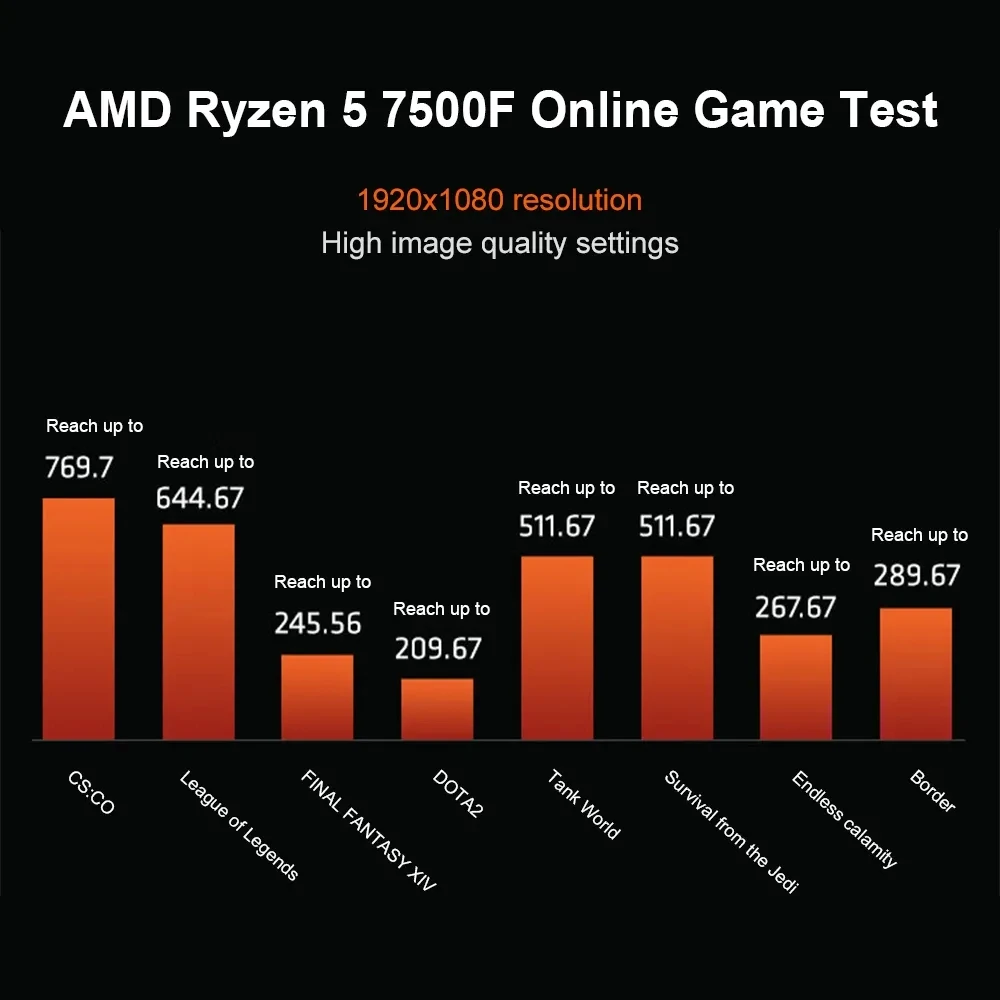 Top AMD Ryzen 5 7500F R5 7500F CPU soket AM5 baru tapi tanpa pendingin