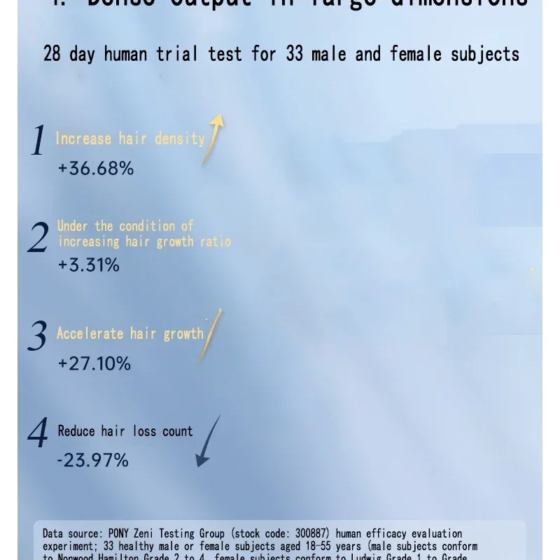 Home Appliances Red Light Stimulation Anti Scaling Scalp Care, Massage And Maintenance, Electric Breeding Generator