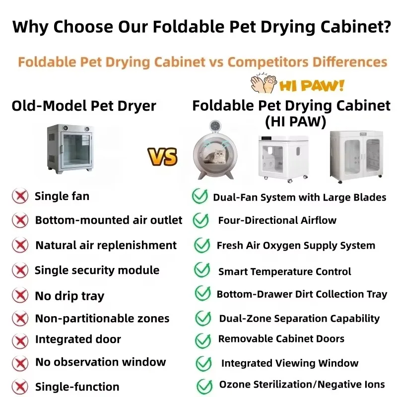 High Quality 360° Efficient Animal Hair Dryer Box Large Space Pet Hair Dryer Box Grooming Dog Washing Station Dog Dryer for Pet