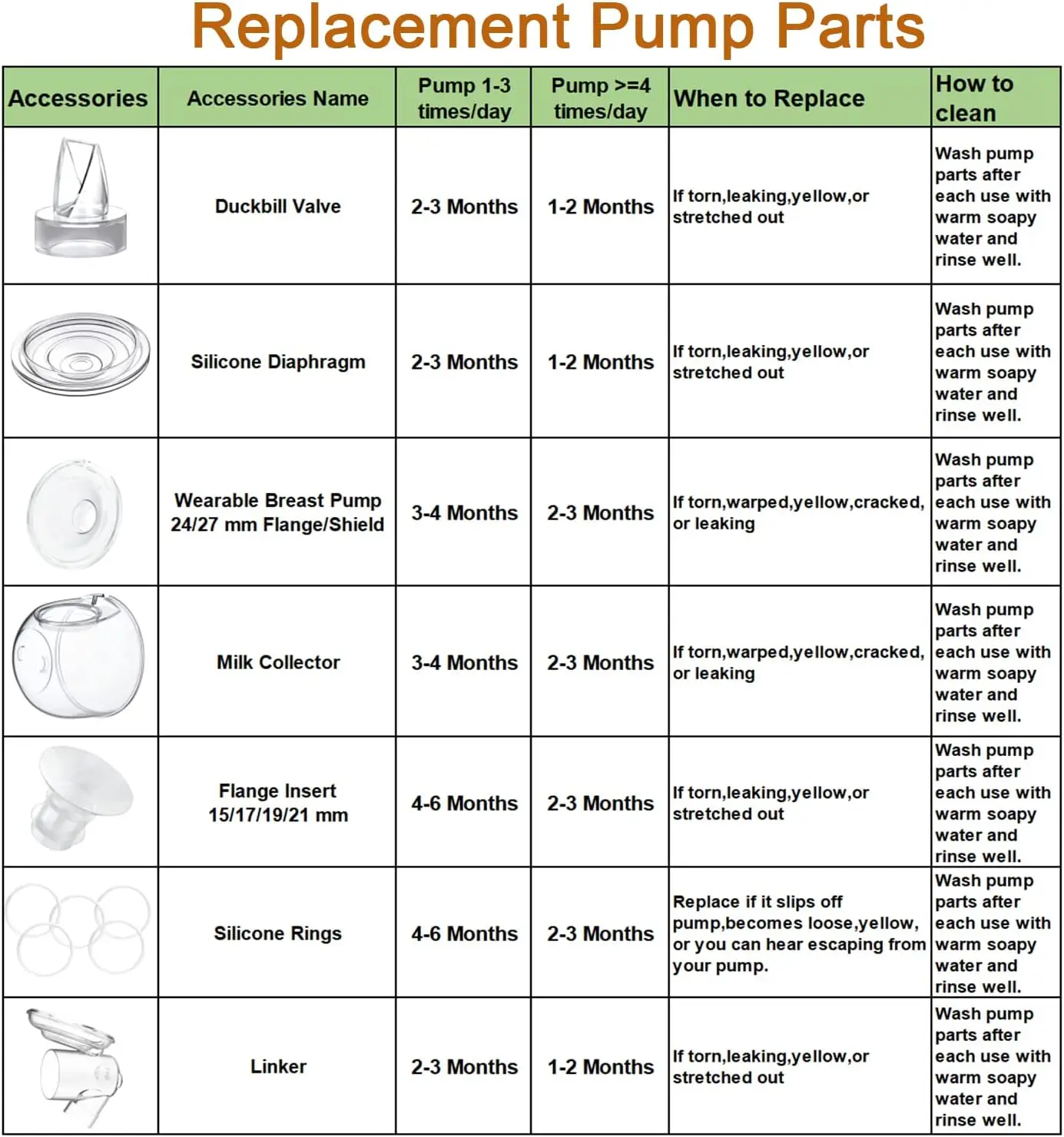 14PCS Duckbill Valve And Diaphragm Breast Pump Parts Protection Baby Feeding Nipple Manual/Electric Breast Pump Accessories