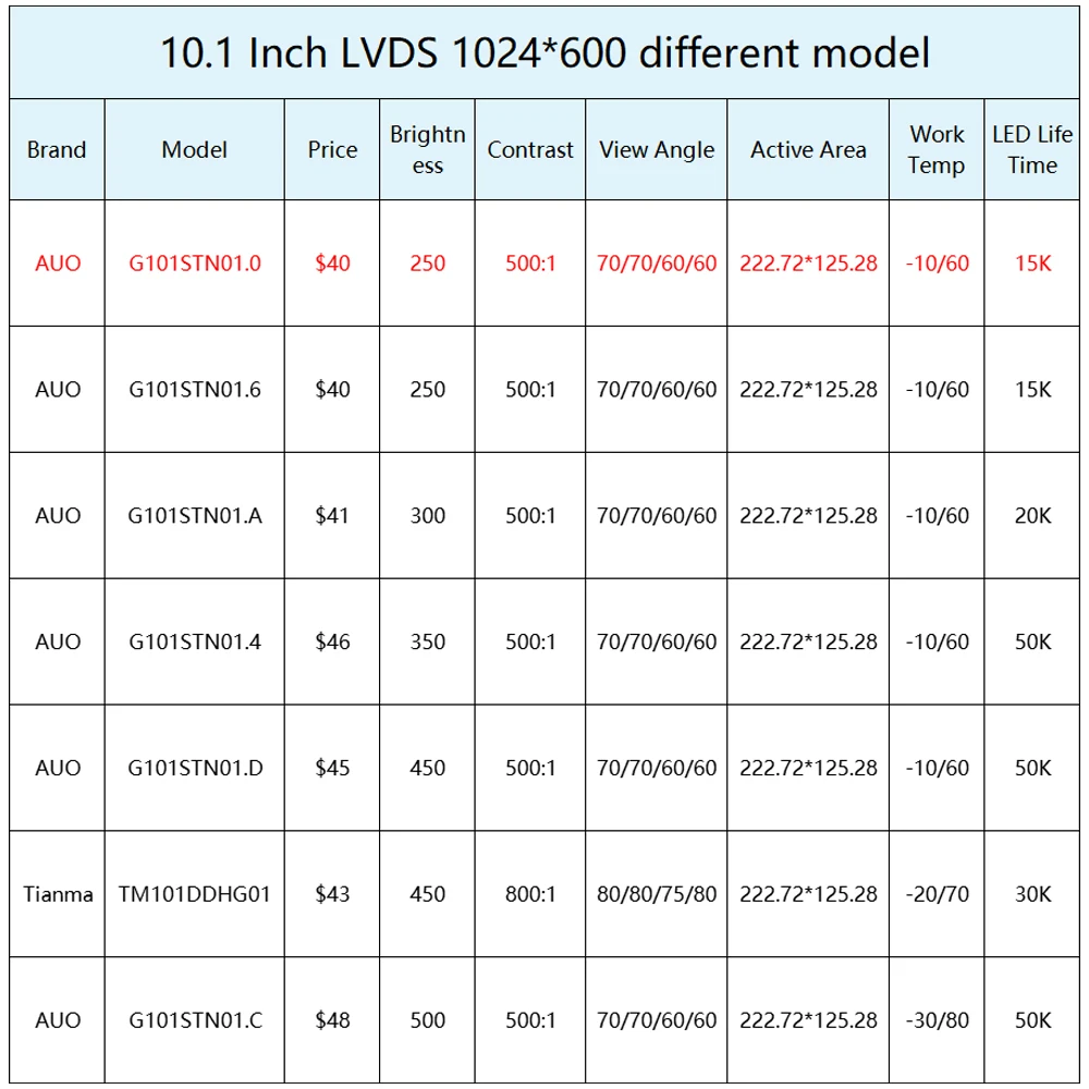 Pannello di controllo centrale per casa intelligente LCD originale AUO 10.1 "1024 * 600 Modulo LCD da 10,1 pollici