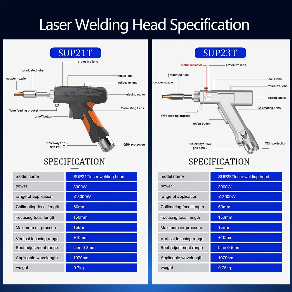 Factory Direct High-Efficiency Laser Welders: Customizable 3-in-1/4-in-1/5-in-1, Power 1000W-6000W