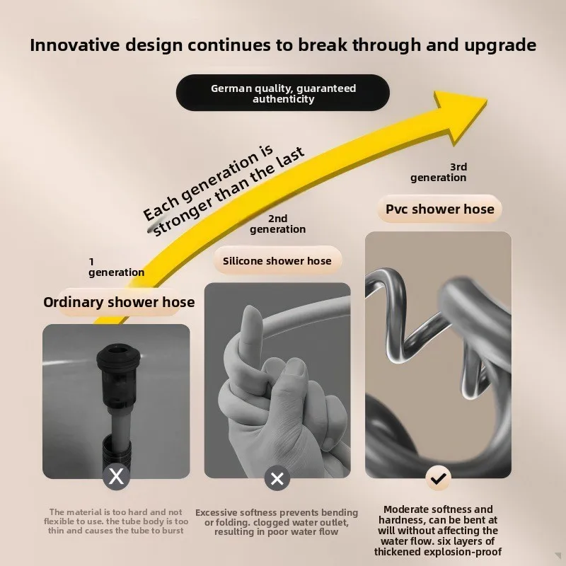 Explosion-proof and Anti-winding Shower Pvc Shower Hose Universal Bathroom Water Heater Outlet Pipe Nozzle Accessories Set