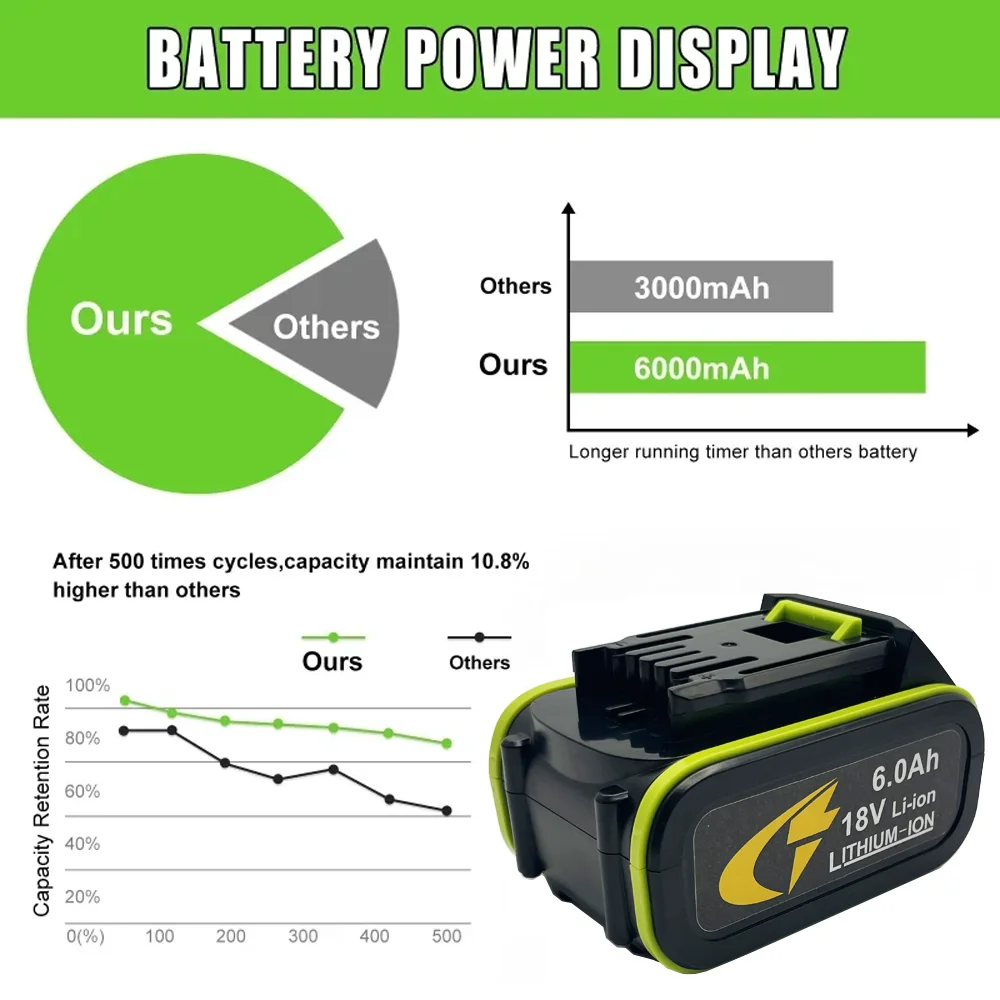 6.0Ah For Worx 18V Batteria Universale Piattaforma Verde Adatto per WU386 WU388 WU279 WU182 WU380SWU808 Serie Utensili Elettrici