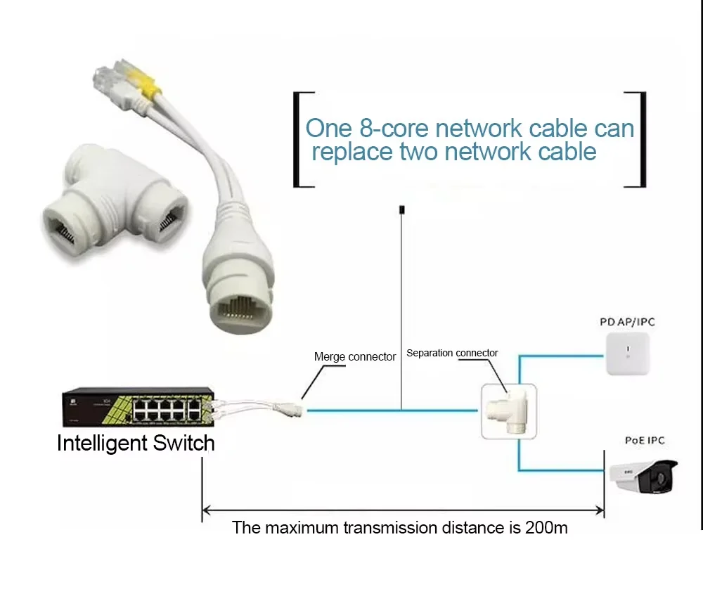 Ethernet Splitter, Waterproof PoE Combiner Splitter Adapter, Run 2 IP Cameras on 1 Network Cable