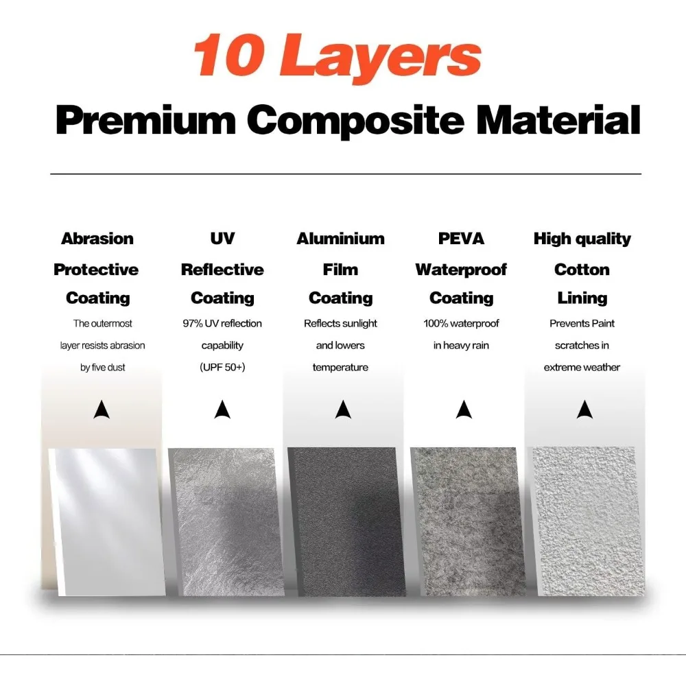 غطاء سيارة خارجي كامل مقاوم للماء للخدمة الشاقة لسيارة Minivan حماية لجميع الأحوال الجوية والمطر والشمس والرياح 1998-2025 نموذج سيدان MPV