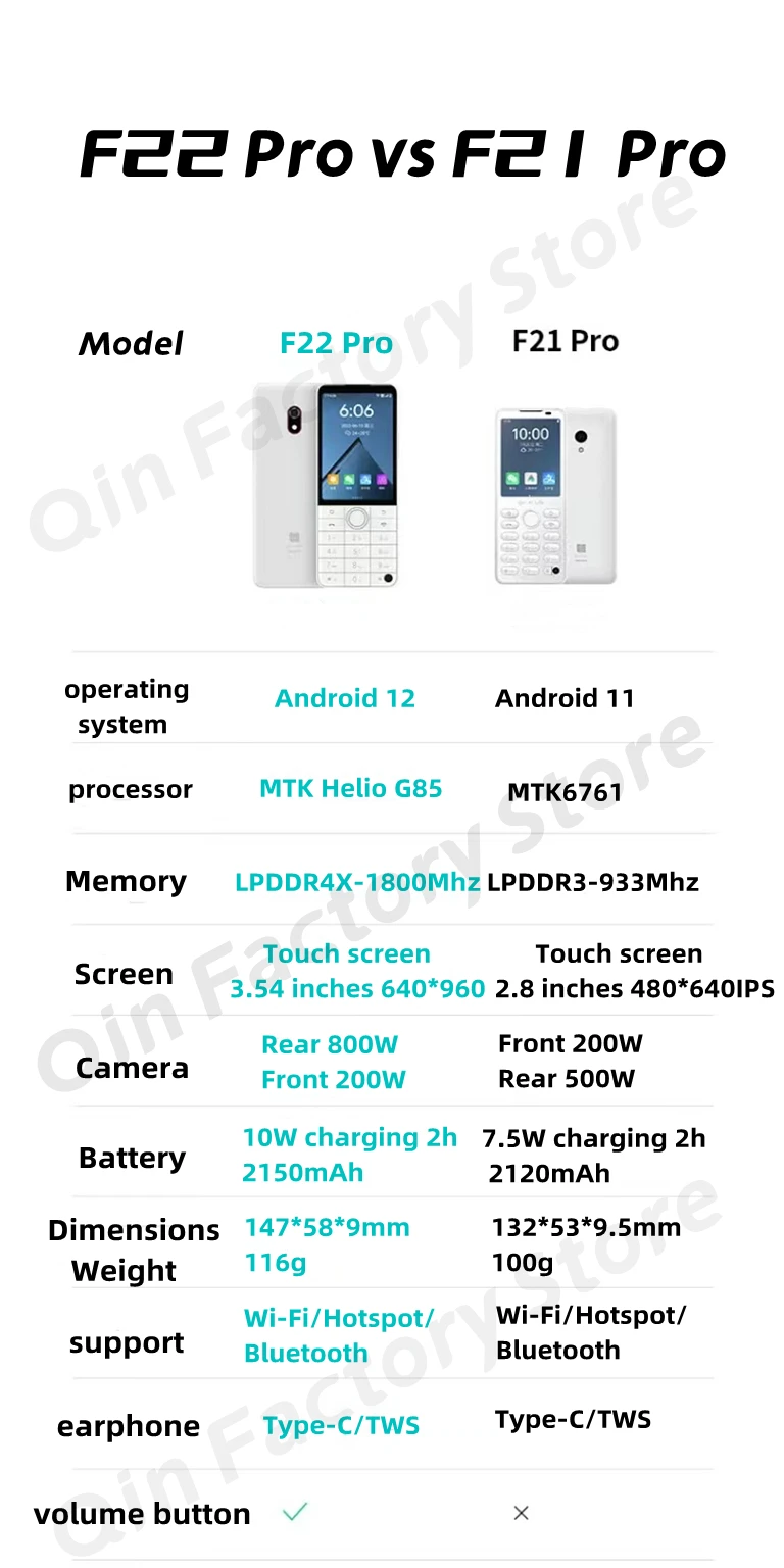 F22 Pro DuoqinPhone with Touch Screen, Android 12 Smartphone, Support Talkback Phone, Voice Assistant, 4G, Free Shipping