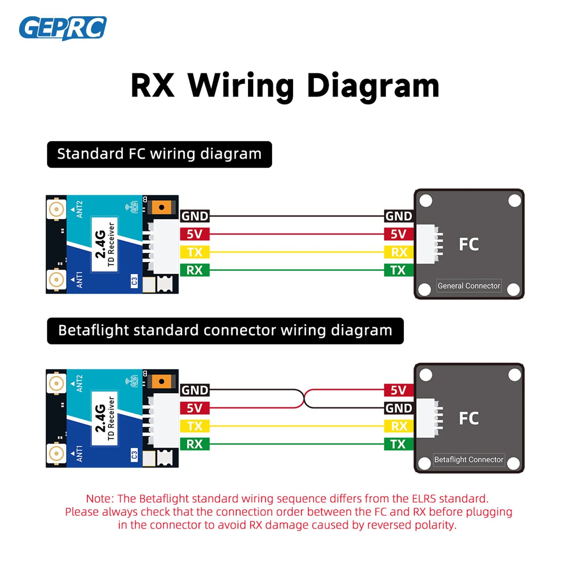 GEPRC ELRS Nano DUAL 2,4G receptor de diversidad verdadera WiFi incorporado ESP32-C3 DIY FPV Quadcopter piezas de drones de largo alcance
