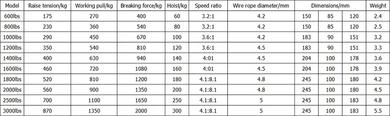 Hand Winch 600-3000 Pounds Manual Winch Wire Rope Traction Hoisting Winch Complete Specifications Printing Hoist Small Household