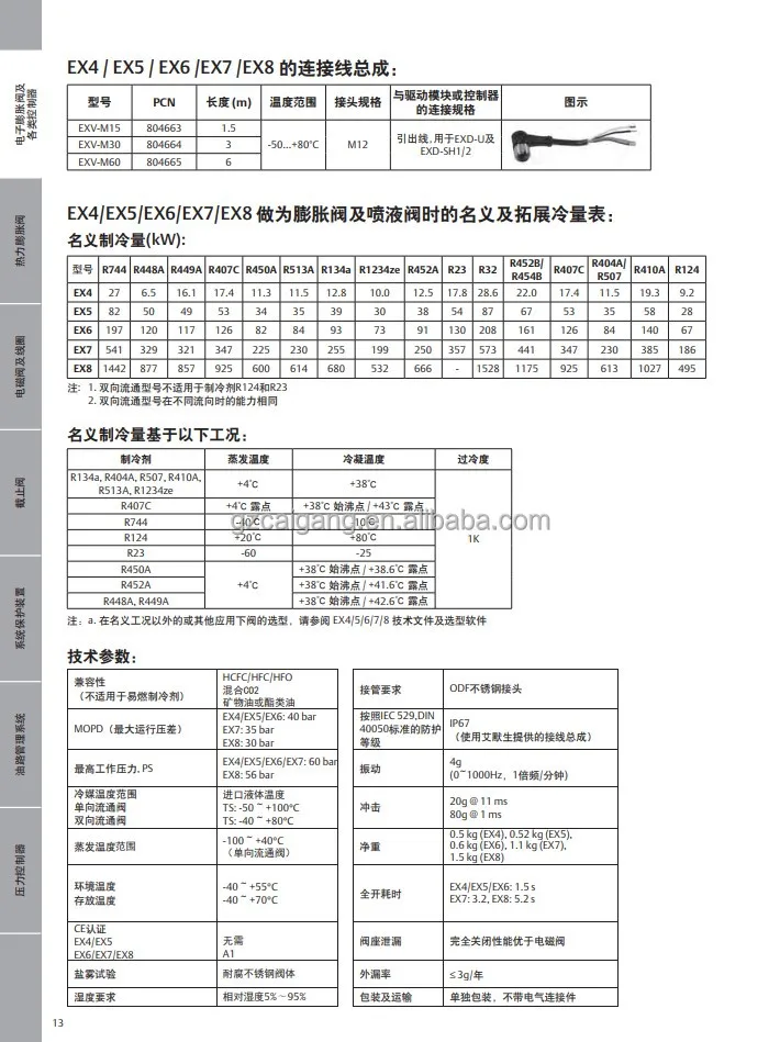 EX7-I21 per valvola di espansione elettronica Emerson EX7 EX